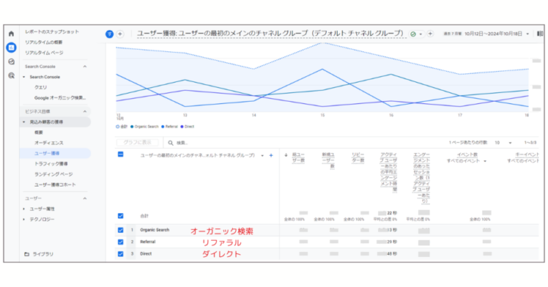 トラフィックソースの図解