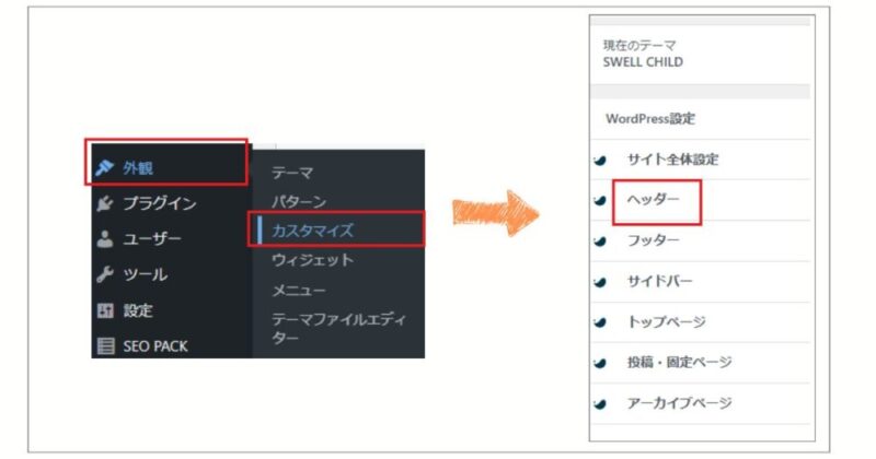 図解2