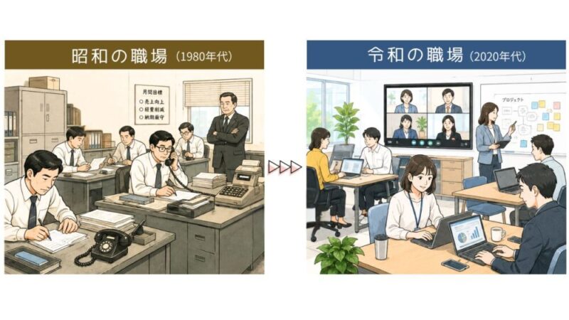 職場の時代背景